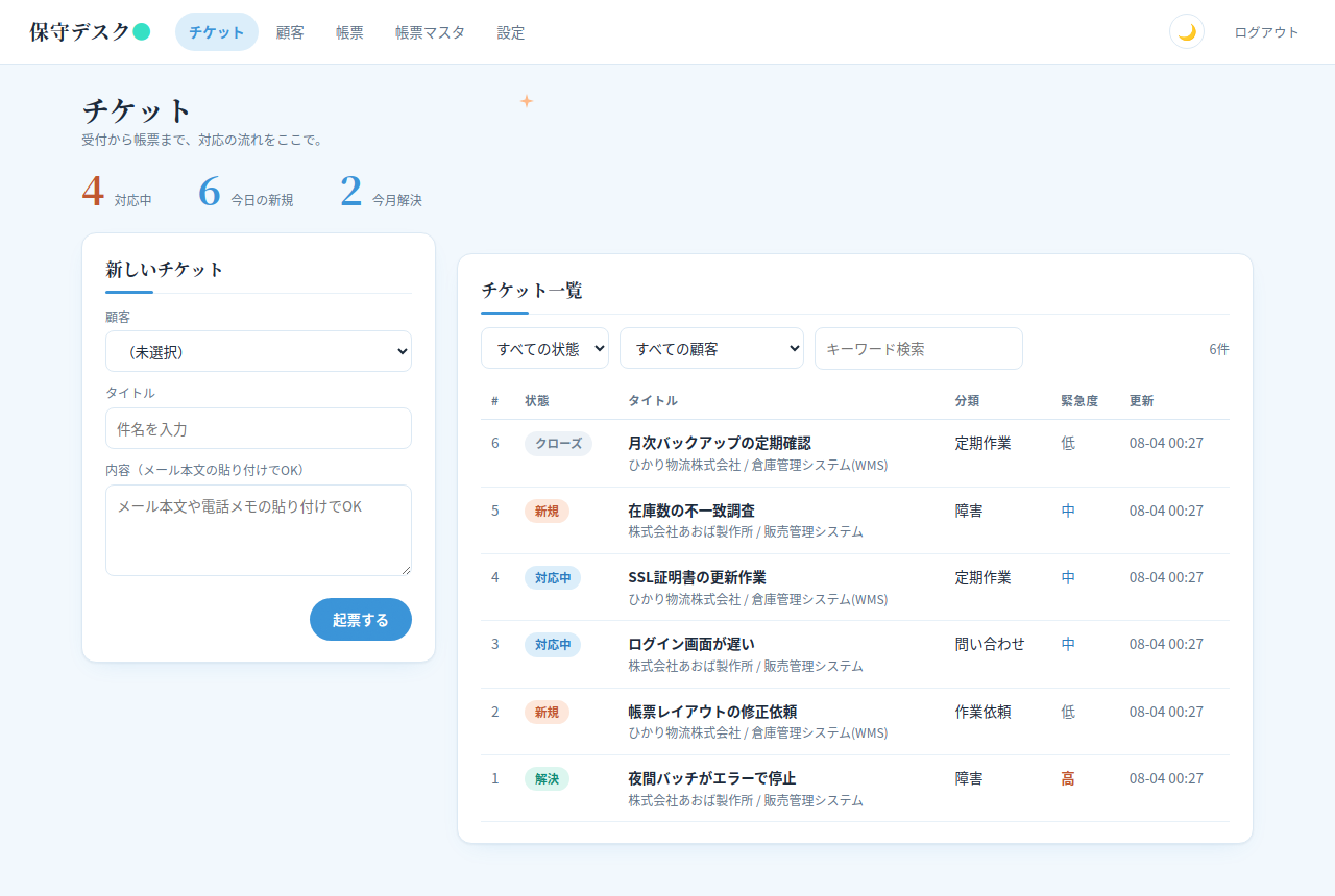 保守デスクのダッシュボード画面。左に起票フォーム、右にチケット一覧。対応中・今日の新規・今月解決の件数が上部に表示されている